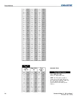 Preview for 164 page of Christie Mirage HD12 User Manual