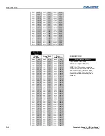 Preview for 170 page of Christie Mirage HD12 User Manual