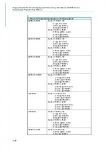 Preview for 134 page of Chroma 62000H Series Operating & Programming Manual