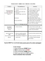 Preview for 11 page of Chromcraft HCU 83 Operating Manual