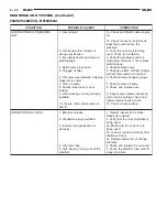 Preview for 1222 page of Chrysler 1998  Voyager Service Manual