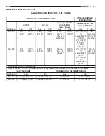 Preview for 215 page of Chrysler 2004 Concorde Service Manual