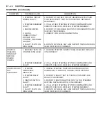 Preview for 286 page of Chrysler 2004 Concorde Service Manual