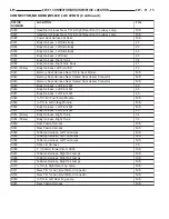 Preview for 917 page of Chrysler 2004 Concorde Service Manual