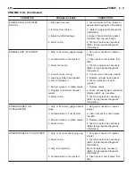 Preview for 961 page of Chrysler 2004 Concorde Service Manual