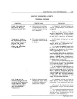 Preview for 247 page of Chrysler Imperial 1962 Service Manual