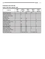 Preview for 104 page of Chrysler Stratus LHD 1997 Interactive Electronic Service Manual