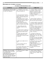 Preview for 252 page of Chrysler Stratus LHD 1997 Interactive Electronic Service Manual