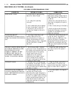 Preview for 255 page of Chrysler Stratus LHD 1997 Interactive Electronic Service Manual