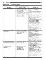 Preview for 289 page of Chrysler Stratus LHD 1997 Interactive Electronic Service Manual