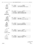 Preview for 778 page of Chrysler Stratus LHD 1997 Interactive Electronic Service Manual