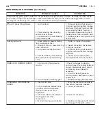 Preview for 1074 page of Chrysler Stratus LHD 1997 Interactive Electronic Service Manual