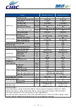 Preview for 12 page of CIAC CC43BV022LLYJ1H Manual