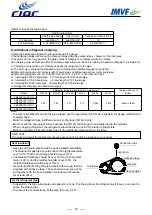 Preview for 35 page of CIAC CC43BV022LLYJ1H Manual