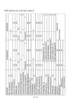 Preview for 16 page of CIAT 7321648 Maintenance Manual