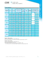 Preview for 13 page of CIAT CDL922 Manual