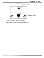 Preview for 21 page of CIGWELD Transcmig 250se Operating Manual