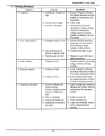 Preview for 35 page of CIGWELD Transcmig 250se Operating Manual