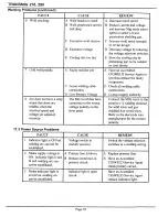 Preview for 36 page of CIGWELD Transcmig 250se Operating Manual