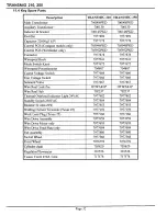 Preview for 38 page of CIGWELD Transcmig 250se Operating Manual