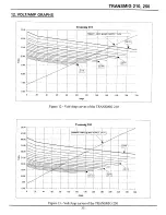 Preview for 39 page of CIGWELD Transcmig 250se Operating Manual