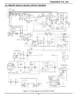 Preview for 41 page of CIGWELD Transcmig 250se Operating Manual