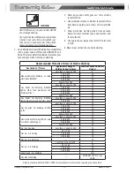 Preview for 8 page of CIGWELD Transmig 165ST Service Manual