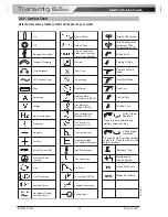 Preview for 18 page of CIGWELD Transmig 165ST Service Manual