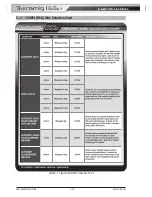 Preview for 48 page of CIGWELD Transmig 165ST Service Manual