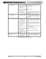 Preview for 61 page of CIGWELD Transmig 165ST Service Manual