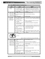 Preview for 77 page of CIGWELD Transmig 165ST Service Manual