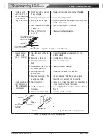 Preview for 78 page of CIGWELD Transmig 165ST Service Manual