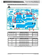 Preview for 89 page of CIGWELD Transmig 165ST Service Manual