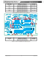 Preview for 90 page of CIGWELD Transmig 165ST Service Manual