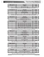 Preview for 95 page of CIGWELD Transmig 165ST Service Manual