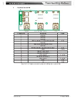 Preview for 97 page of CIGWELD Transmig 165ST Service Manual