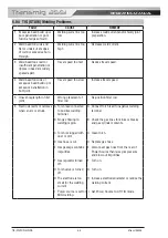 Preview for 82 page of CIGWELD Transmig 355i Operating Manual