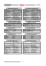 Preview for 6 page of CIM MDT500 Operator'S Manual