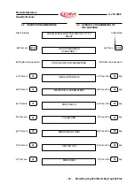 Preview for 23 page of CIM MDT500 Operator'S Manual