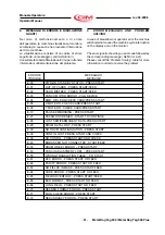 Preview for 41 page of CIM MDT500 Operator'S Manual