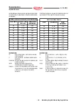 Preview for 57 page of CIM MDT500 Operator'S Manual