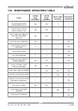 Preview for 53 page of Cima Plus 42 Operation And Maintenance Instructions