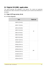 Preview for 82 page of Cincoze CS-100/P2100 Series User Manual