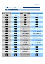 Preview for 123 page of CipherLab RK25 Reference Manual