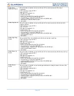 Preview for 29 page of Circa Enterprises Guardian HDE Series Setup & Configuration Instructions Manual