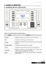 Preview for 29 page of CIRCLE FITNESS M7 Owner'S Manual