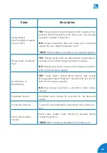 Preview for 41 page of Circontrol eVolve Smart Series User Manual