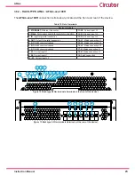 Preview for 23 page of Circutor AFQm Series Instruction Manual