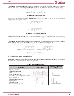 Preview for 37 page of Circutor AFQm Series Instruction Manual