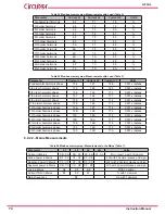 Preview for 74 page of Circutor AFQm Series Instruction Manual